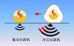 冲击压实原理