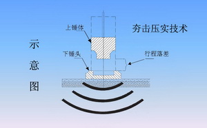 复件 复件 夯击压实法.jpg