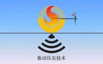 振动压实法