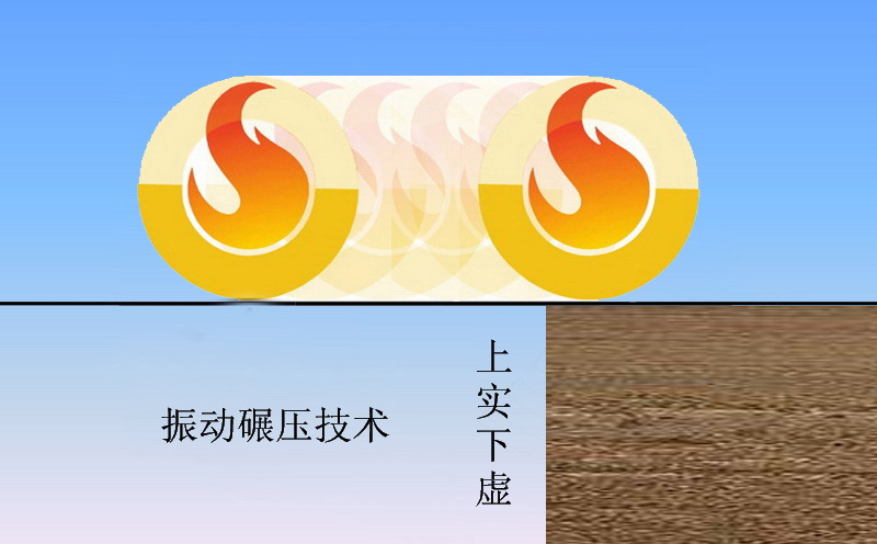 振动压路机效果
