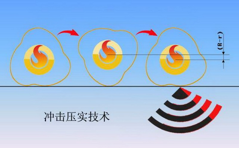 冲击压路机工作原理